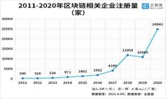 揭秘被曝光的区块链平台：您必须知道的风险与