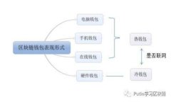 如何构建共同富裕的区块链平台：创新与实践