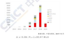 区块链交易仓单通平台：数字资产新纪元的诠释