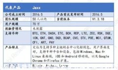 亚元股权区块链交易平台：颠覆传统金融的新兴