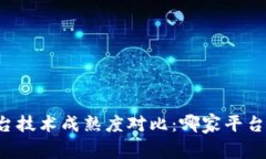 区块链平台技术成熟度对比：哪家平台更具优势