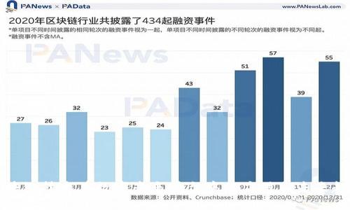 区块链技术在数字音乐平台中的应用与未来趋势