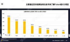 区块链技术与EOS平台：未来数字化转型的关键