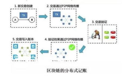 河北区块链平台评测：选择最适合您的最佳平台