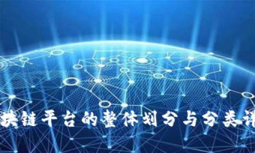 区块链平台的整体划分与分类详解