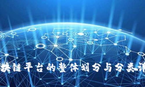 区块链平台的整体划分与分类详解