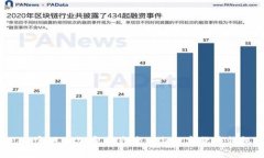 imToken 2.0 官网—加密资产管理与数字货币钱包的