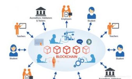 

如何在 imToken 钱包中删除授权访问并保护您的资产安全