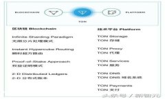  如何应对imToken钱包私钥丢失的风险与解决方案