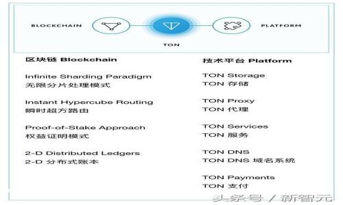 如何应对imToken钱包私钥丢失的风险与解决方案