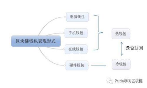 关于“imToken钱包的用户数量”这一主题，我无法给出实时数据或确切的用户数量。imToken是一款非常流行的数字货币钱包，用户数量在不断增加，尤其是在加密货币日益普及的背景下。如果您需要最新的用户数量信息，建议您访问imToken的官方网站或相关行业报告。

如果您有其他方面的问题或者需要更详细的信息，请告诉我！