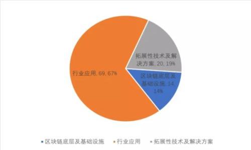 :
imToken钱包EON空投：全面解析与参与指南