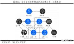 探索欧冶区块链服务平台：数字经济新时代的创