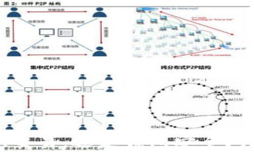 
关于如何激活你的imToken钱包地址的完整指南

imToken, 钱包地址激活, 数字货币, 加密钱包/guanjianci

什么是imToken钱包？
imToken是一款近年来备受欢迎的数字资产管理工具，旨在为用户提供一个安全、易用的加密钱包。它不仅支持多种主流数字货币的存储、转账及交易，还融入了Web3时代的去中心化应用，助力用户便捷地参与区块链世界的各种资产管理。这款钱包的用户界面友好，适合各层次用户安装和使用。

如何创建imToken钱包？
要创建一个imToken钱包，你需要首先在你的设备上下载imToken应用。这个过程非常简单，下面是具体步骤：
ol
    li访问官方网站或应用商店，搜索“imToken”，下载并安装应用。/li
    li打开应用，选择“创建钱包”。/li
    li设置一个安全的密码，确保密码复杂且不易被他人猜到。/li
    li在接下来的步骤中，你会得到一组助记词。务必将其保存在安全的地方，这个助记词将是你恢复钱包的唯一凭证。/li
    li完成以上步骤后，你就拥有了一个钱包地址，准备开始使用imToken进行交易和资产管理。/li
/ol

如何激活imToken钱包地址？
激活imToken钱包地址的过程本质上是确保你的钱包准备好进行交易和接受资产。虽然数字钱包的地址一经创建就可以使用，但你需要进行一些操作以确保钱包的完整性和安全性：
ol
    li首先，确保你的钱包地址没有被其他人使用。一般来说，每个钱包地址都是唯一的，不存在占用的问题。/li
    li尝试向你的钱包地址发送少量的数字货币，比如以太坊或者USDT。这可以帮助你验证地址的有效性。这一步是测试地址是否能够成功接收资产的重要环节。/li
    li完成到账后，检查你的钱包应用是否能正确显示这笔交易。如果能够显示，那么你的钱包地址已经被激活。/li
    li确保在之后的使用过程中，不要泄露你的助记词和密码，以保障钱包的安全。/li
/ol

如何确保imToken钱包的安全？
钱包的安全性至关重要，尤其是当你管理着自己的数字资产时。以下是一些建议，帮助你确保imToken钱包的安全：
ol
    li定期备份：定期备份你的助记词和钱包。确保在一个安全的地方保存这些信息，不要将其存储在网络上。/li
    li启用双重身份验证：如果app提供双重身份验证功能，建议开启。这为你的账户添加了一层额外的安全保护。/li
    li保持应用更新：定期更新imToken钱包应用，因为每次更新通常会修复潜在的漏洞。这能有效提升安全性。/li
    li警惕网络钓鱼：避免点击未知链接或下载不明文件，保持警惕以防网络钓鱼攻击。/li
/ol

imToken钱包常见问题解答
以下是关于imToken钱包常见的一些问题及其解答。

1. imToken钱包地址丢失了，我该怎么办？
如果你丢失了imToken钱包地址，很可能你仍能通过助记词恢复钱包。以下是详细步骤：
ol
    li首先确保你找到了助记词。如果你丢失了助记词，那么对不起，恢复你的钱包地址几乎是不可能的。/li
    li下载并安装imToken钱包，选择“恢复钱包”选项。/li
    li输入你的助记词，确保每个单词的拼写准确无误，然后确认。/li
    li设置新的钱包密码，你将会再次拥有你的imToken钱包，包括原有的地址和资产。/li
/ol
因此务必保管好助记词，因为它关系到你钱包的安全。

2. 如何转账给其他imToken用户？
在imToken钱包中转账给其他用户非常简单。以下步骤可以帮助你顺利完成转账：
ol
    li打开imToken钱包软件，并登录你的账户。/li
    li点击主界面的“转账”功能。/li
    li输入收款人的钱包地址或选择其用户资料（如果已经添加联系人）。/li
    li输入你希望转账的金额，并选择币种（如以太坊、USDT等）。/li
    li查看转账内容无误后，确认并输入你的密码完成交易。/li
/ol
最后，确保在转账之前再次核对所有信息，以防发送错误地址导致的损失。

3. imToken钱包支持哪些数字货币？
imToken钱包支持多种常见的数字货币，包括但不限于：
ul
    li以太坊（ETH）/li
    li比特币（BTC）/li
    liUSDT（泰达币）/li
    liEOS/li
    liLINK（Chainlink）/li
    li以及其他主流代币和新兴项目的ERC20代币。/li
/ul
由于区块链技术和数字货币市场的快速发展，imToken也致力于不断扩展其币种列表，以满足用户多样化的需求。

4. 如何在imToken钱包中进行去中心化交易？
imToken钱包不仅为用户提供了传统转账功能，还支持去中心化交易（DEX）的功能。以下是具体操作步骤：
ol
    li打开imToken钱包，选择“去中心化交易”或“DEX”选项。/li
    li连接到合适的去中心化交易所，如Uniswap或其他支持的协议。/li
    li选择要进行交易的代币，输入交易数量及其他请求。/li
    li确认所有信息后，提交交易，签名并付手续费，即可完成去中心化交易。/li
/ol
这种方式可以让用户在不需要中介的情况下，直接在市场上进行交易，灵活又方便。

总结
imToken钱包是一个功能强大且用户友好的数字资产管理工具，通过上述指南，你应该能够轻松创建、激活并使用你的钱包。无论是转账、交易，还是钱包安全问题，了解这些基础知识将帮助你更好地参与数字货币的世界。希望这些信息能够帮助你在imToken的使用中更加顺利!