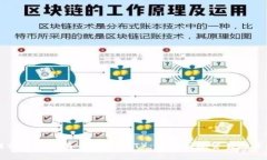 区块链福费廷交易平台（BCFT）：革新国际贸易融