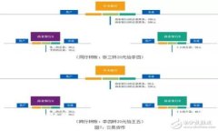 全面解析区块链技术信息平台：趋势、挑战与应