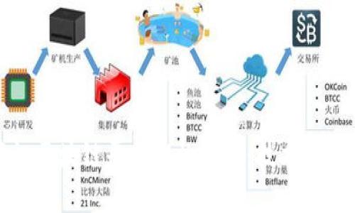 好的，这里是您要求的、相关关键词和详细内容框架。

和关键词

:
给定标签腾讯区块链平台架构详解：技术架构与应用前景