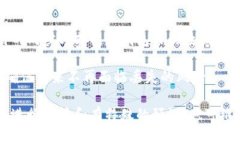 如何解决 imToken 钱包助记词丢失的问题imToken钱包