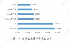 如何在imToken中找到和使用EOS钱包