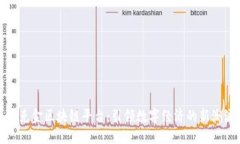 华克金区块链平台：引领数字经济的新潮流