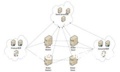  解决imToken钱包打不开问题的全面指南