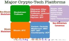 IMtoken钱包中的ETH是什么？详解以太坊数字资产