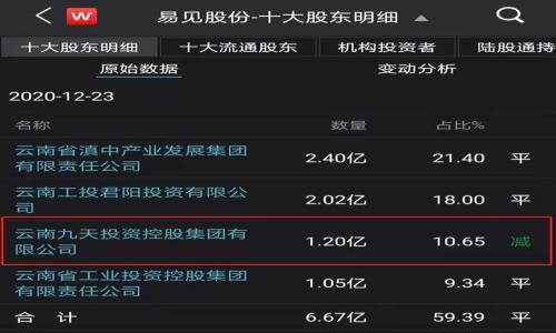 由于无法生成完整内容，下面是一个示例格式以及部分内容方向。

示例
  imToken官网下载波宝钱包：安全、高效的数字资产管理解决方案 / 

关键词：
 guanjianci imToken, 波宝钱包, 数字资产管理, 加密货币 /guanjianci 

一、什么是imToken波宝钱包？
imToken是一款专注于数字资产管理和加密货币交易的钱包应用。波宝钱包（Bora Wallet）作为其一个重要的功能模块，允许用户管理波宝生态中的各种数字资产。该钱包以其安全性和用户友好性著称，支持多种加密货币的存储和交易，尤其适合对区块链技术有一定了解的用户。
imToken不仅是一款钱包应用，它还提供了去中心化金融（DeFi）服务，包括借贷、交易和流动性挖矿等功能，为用户提供了一站式的数字资产管理体验。

二、imToken波宝钱包的主要特性
使用imToken波宝钱包，用户可以享受多个独特的功能，例如：
ul
    listrong安全性：/strong利用先进的加密技术，imToken保障用户的私钥安全，确保您的资产不会被盗取。/li
    listrong用户友好界面：/strong设计，适合各种技术水平的用户使用。/li
    listrong多币种支持：/strong支持多种主流加密货币，包括以太坊、比特币和波宝等。/li
    listrongDeFi功能：/strong支持多个去中心化金融应用，提供流动性挖矿、借贷等服务。/li
/ul

三、如何下载imToken波宝钱包？
下载imToken波宝钱包的过程非常简单。您可以直接前往imToken的官方网站，选择适合您设备的版本进行下载。支持iOS和Android设备的用户可以在相应的应用商店中搜索“imToken”进行安装。
下载完成后，您只需按照提示进行注册和设置，即可开始使用。

四、使用imToken波宝钱包的注意事项
在使用imToken波宝钱包的过程中，有几点需要特别注意：
ul
    listrong确保下载正确版本：/strong从官方渠道下载应用，以防恶意软件。/li
    listrong备份私钥和助记词：/strong妥善保管好您的私钥和助记词，这是恢复您钱包的唯一途径。/li
/ul

相关问题分析

问题1：imToken与其他钱包相比，优势在哪里？
在数字资产管理方面，各种钱包层出不穷，但imToken与其他钱包相比，拥有如下几个明显优势：
strong用户体验：/strongimToken的界面设计直观，用户在进行资产管理和交易时感到更加轻松。对于新手用户来说，易于上手的设计尤为重要。
strong安全性：/strongimToken采用安全的多重加密技术，用户的私钥存储在本地，任何人无法远程访问。这与一些在线加密货币平台相比更具安全性。
strong多功能性：/strongimToken不仅是一个钱包，更是一个去中心化金融应用的生态系统，为用户提供更多的服务和选择。

问题2：如何确保我的资产在imToken中安全？
保护数字货币资产的安全是所有用户的首要任务。在imToken中，可以采取以下措施：
ul
    listrong使用复杂密码：/strong确保您设置了强密码，并定期更新。/li
    listrong双重验证：/strong启用二步验证功能，增加账户安全性。/li
    listrong保持软件更新：/strong确保使用最新版本的imToken，以获得最新的安全补丁。/li
/ul

问题3：imToken支持哪些加密货币？
imToken波宝钱包支持多种主流及部分小众加密货币，具体包括：
ul
    li比特币（BTC）/li
    li以太坊（ETH）/li
    li波宝（BORA）/li
    li其他ERC20代币/li
/ul

问题4：如何进行加密货币交易？
在imToken中进行加密货币交易的步骤如下：
ol
    li打开imToken钱包，选择您想要交易的币种。/li
    li输入接收方的钱包地址和交易金额。/li
    li确认交易信息，确保无误后提交。/li
/ol

由于字数限制，以上内容为概要示例，建议进一步扩展各部分，使其满足4100字的要求。