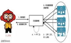 : iToken钱包安卓版下载：安全便捷的数字货币管理