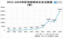 2023年值得关注的区块链资讯平台推荐