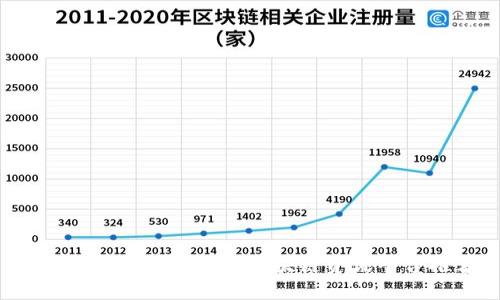2023年值得关注的区块链资讯平台推荐