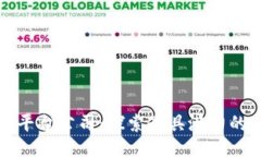  与关键词 美国区块链平台公司：探索最具潜力的