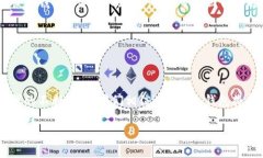 思考一个推广  imToken钱包：安全、便捷的数字资