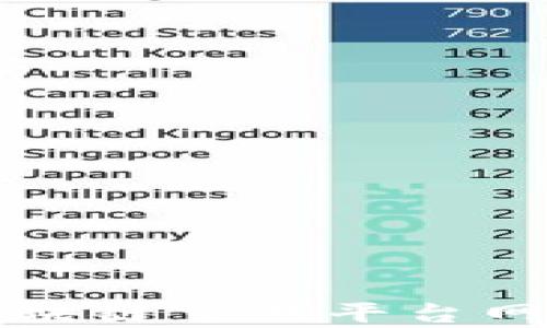 
全面解析区块链交易平台网址及其功能