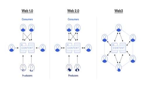 : 将狗币安全转入IM钱包的完整指南