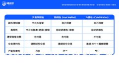 imToken钱包BCB功能使用指南
