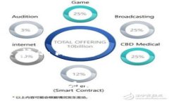 以下是您所要求的内容：IM钱包分红：如何实现财