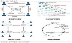 baithi全面解析imToken物理钱包：安全性、功能与使