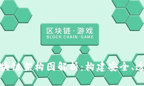 思考  
租赁平台的区块链架构图解析：构建安全、透明的租赁生态