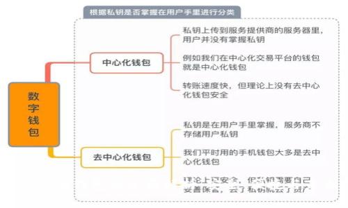 IM虚拟货币钱包的全面解析：安全、便捷与未来展望