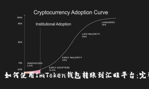 ### 如何使用ImToken钱包转账到汇旺平台：完整指南