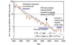 区块链驱动的游戏平台分析：探索未来游戏的可