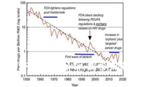 区块链驱动的游戏平台分析：探索未来游戏的可能性